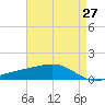 Grand Pass tide chart for Tuesday, April 27, 2021