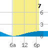 Grand Pass tide chart for Wednesday, April 7, 2021