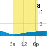 Grand Pass tide chart for Thursday, April 8, 2021