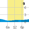 Grand Pass tide chart for Friday, April 9, 2021