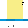 Grand Pass tide chart for Friday, May 7, 2021