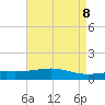 Grand Pass tide chart for Saturday, May 8, 2021