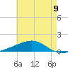 Grand Pass tide chart for Wednesday, June 9, 2021