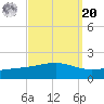 Grand Pass tide chart for Monday, September 20, 2021