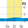 Grand Pass tide chart for Tuesday, September 21, 2021