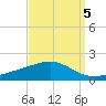 Grand Pass tide chart for Sunday, September 5, 2021