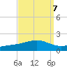 Grand Pass tide chart for Tuesday, September 7, 2021