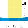 Grand Pass tide chart for Tuesday, October 19, 2021