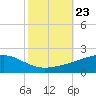 Grand Pass tide chart for Saturday, October 23, 2021