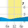 Grand Pass tide chart for Thursday, October 7, 2021