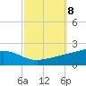 Grand Pass tide chart for Friday, October 8, 2021