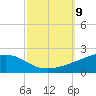 Grand Pass tide chart for Saturday, October 9, 2021