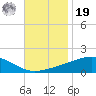 Grand Pass tide chart for Friday, November 19, 2021