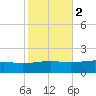 Grand Pass tide chart for Tuesday, November 2, 2021