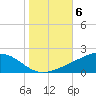 Grand Pass tide chart for Saturday, November 6, 2021