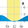 Grand Pass tide chart for Monday, November 8, 2021