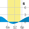 Grand Pass tide chart for Monday, December 6, 2021