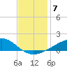 Grand Pass tide chart for Tuesday, December 7, 2021