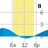 Grand Pass tide chart for Wednesday, December 8, 2021