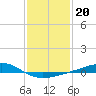 Grand Pass tide chart for Thursday, January 20, 2022
