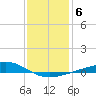 Grand Pass tide chart for Thursday, January 6, 2022