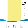 Grand Pass tide chart for Thursday, February 17, 2022