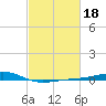 Grand Pass tide chart for Friday, February 18, 2022