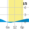Grand Pass tide chart for Tuesday, March 15, 2022