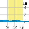 Grand Pass tide chart for Saturday, March 19, 2022