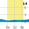 Grand Pass tide chart for Thursday, April 14, 2022
