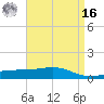 Grand Pass tide chart for Saturday, April 16, 2022