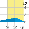 Grand Pass tide chart for Sunday, April 17, 2022