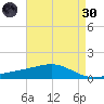 Grand Pass tide chart for Saturday, April 30, 2022