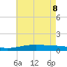 Grand Pass tide chart for Wednesday, June 8, 2022