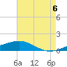 Grand Pass tide chart for Saturday, August 6, 2022