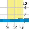 Grand Pass tide chart for Monday, September 12, 2022
