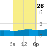 Grand Pass tide chart for Monday, September 26, 2022