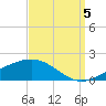 Grand Pass tide chart for Monday, September 5, 2022