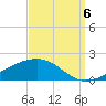 Grand Pass tide chart for Tuesday, September 6, 2022