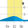 Grand Pass tide chart for Friday, September 9, 2022