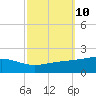 Grand Pass tide chart for Monday, October 10, 2022