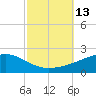 Grand Pass tide chart for Thursday, October 13, 2022
