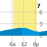 Grand Pass tide chart for Friday, October 7, 2022