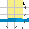 Grand Pass tide chart for Saturday, October 8, 2022