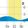 Grand Pass tide chart for Wednesday, November 2, 2022