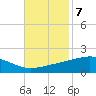 Grand Pass tide chart for Monday, November 7, 2022