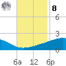 Grand Pass tide chart for Tuesday, November 8, 2022