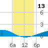 Grand Pass tide chart for Tuesday, December 13, 2022