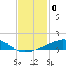 Grand Pass tide chart for Thursday, December 8, 2022