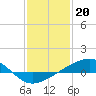 Grand Pass tide chart for Friday, January 20, 2023